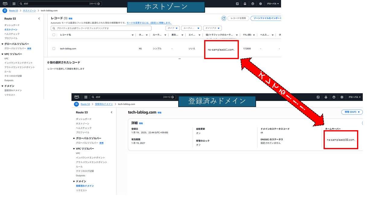 ホストゾーンと登録済みドメインのNSレコードと委任がズレているイメージ図