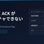 DHCPのDiscoverとRequestは同一VLANの別ポートから観測できるが、OfferとACKはユニキャストのため観測できないことを示す図