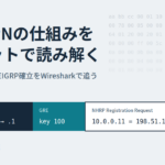 DMVPNのNHRP登録パケットの構造（外側IP・GRE・NHRP）を示したアイキャッチ画像