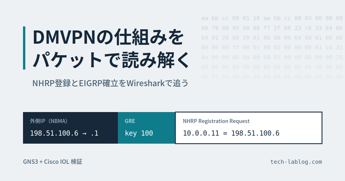 DMVPNの仕組みをパケットで解説|NHRP登録とEIGRP確立を検証