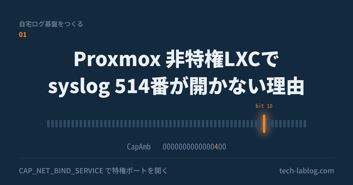 Proxmox の非特権LXCで syslog 514番が開かない理由と対処法