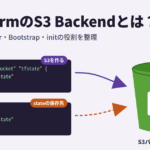 TerraformのS3 Backendの仕組みを示した図。resource "aws_s3_bucket" はS3バケットを作る設定、backend "s3" はそのバケットをtfstateの保存先にする設定で、2つの記述が同じ1つのS3バケットを指している