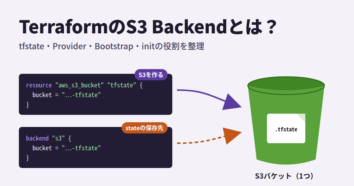TerraformのS3 Backendとは?tfstate・Provider・initの役割を初心者向けに解説