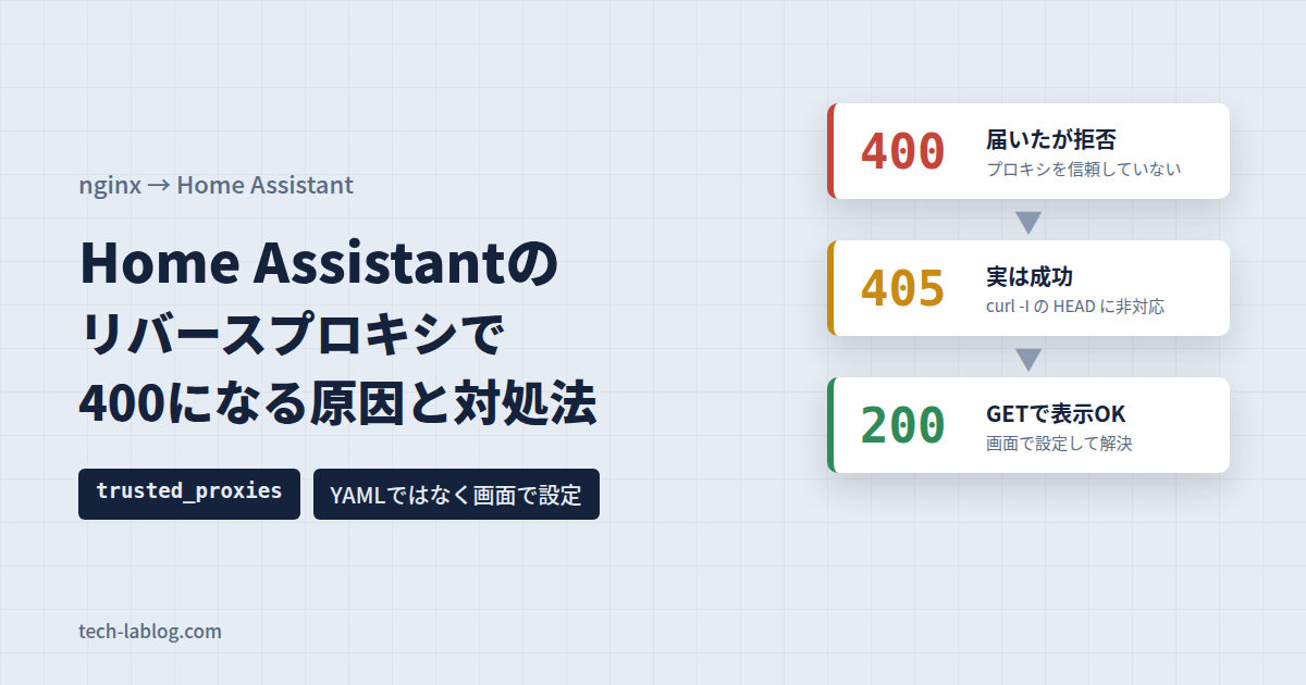 Home Assistantのリバースプロキシで400になる原因と対処法